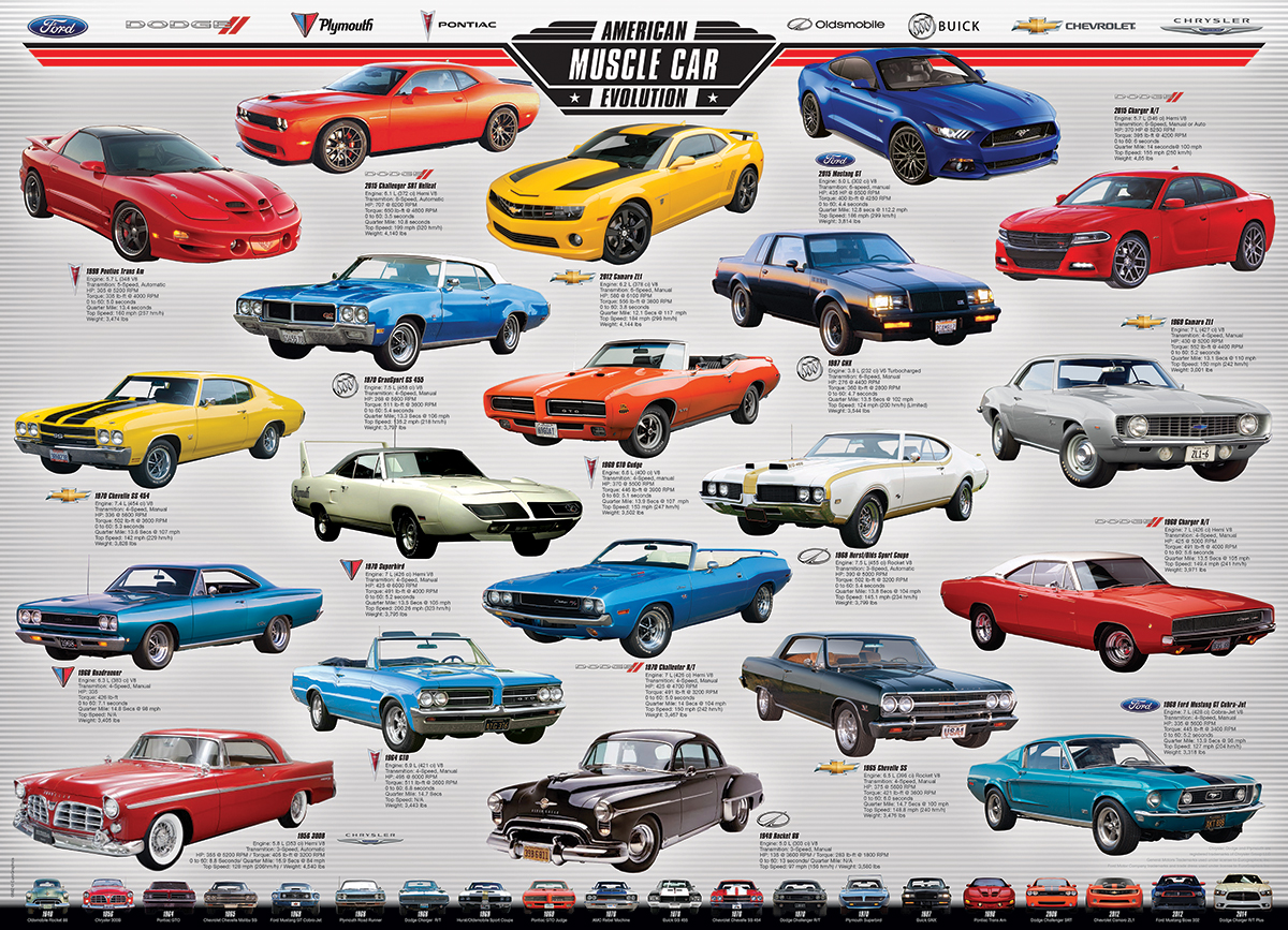 American Muscle Car Evolution